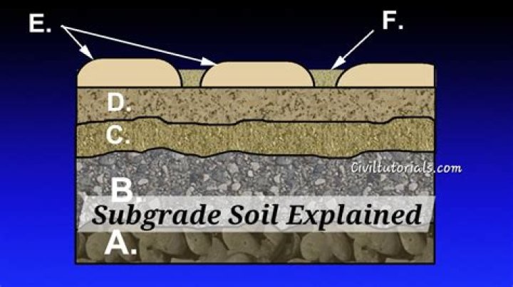 What does cement do to soil