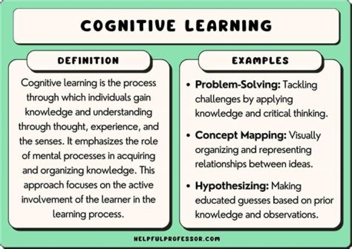What does Cognitivism mean in philosophy
