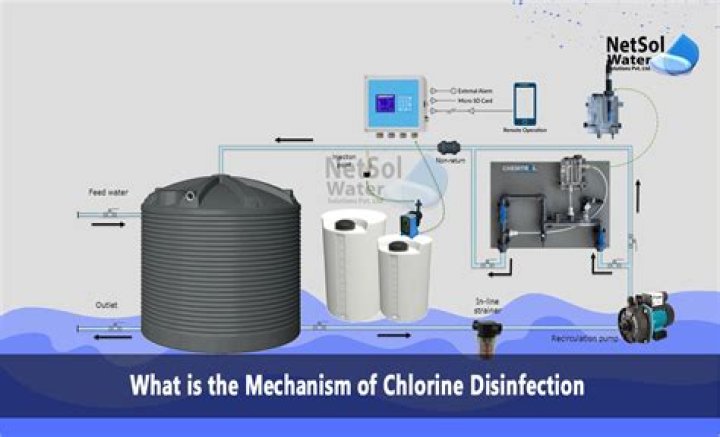 What does combined chlorine mean