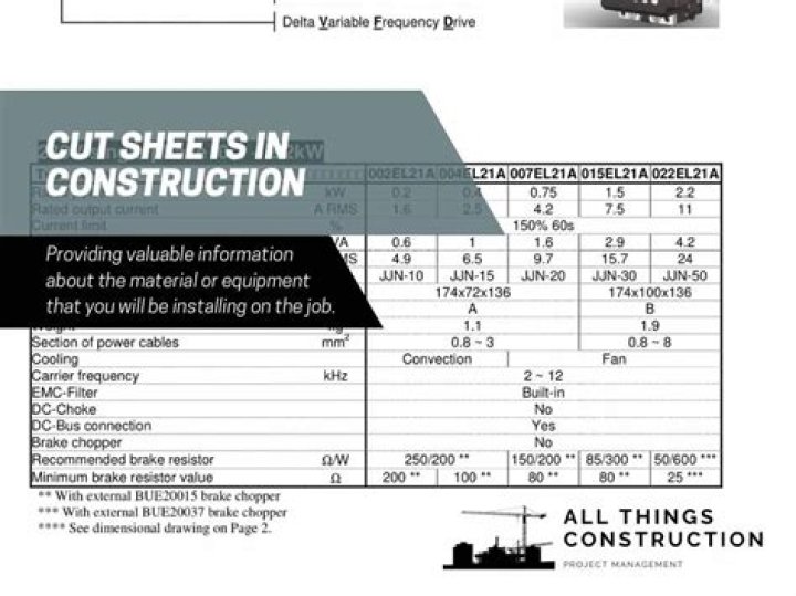 What does cut sheet mean