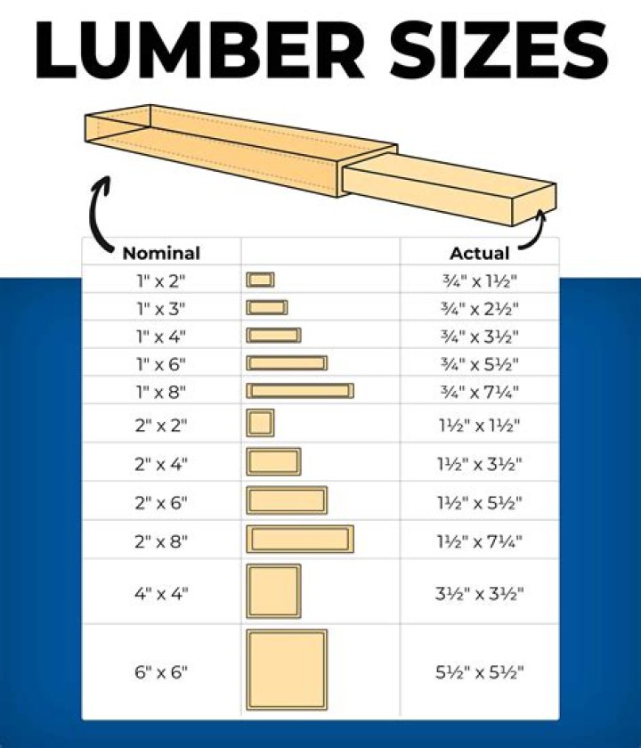 What does d4s mean in lumber