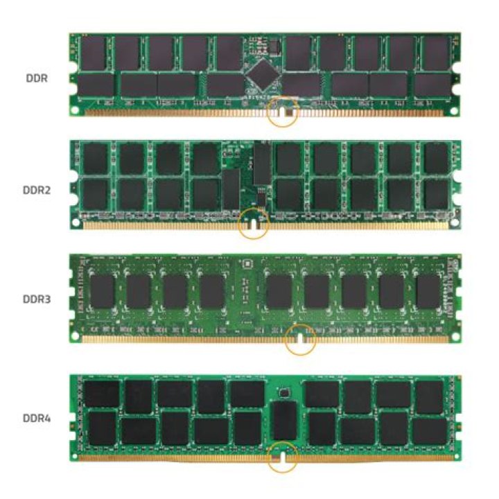 What does DDR2-667 mean