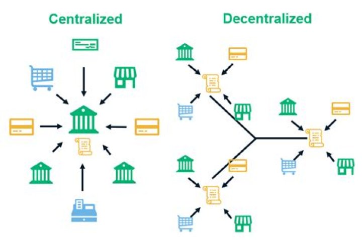 What does decentralized mean in business