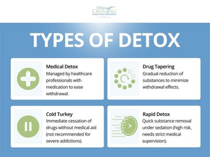 What does Detox soap do