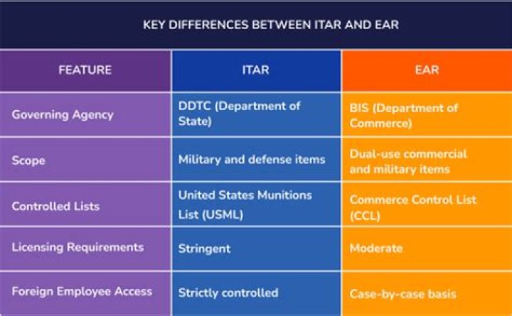 What does ear stand for ITAR