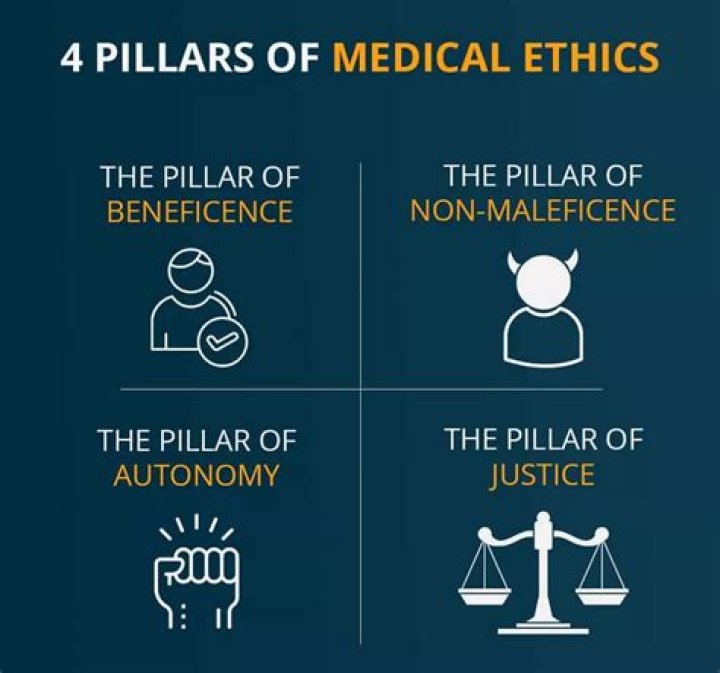 What does ethical mean in nursing