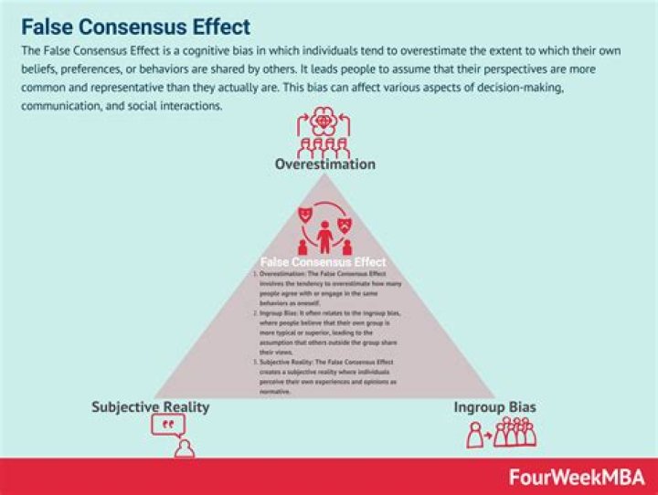 What does false consensus mean