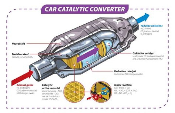 What does fault in catalytic converter mean