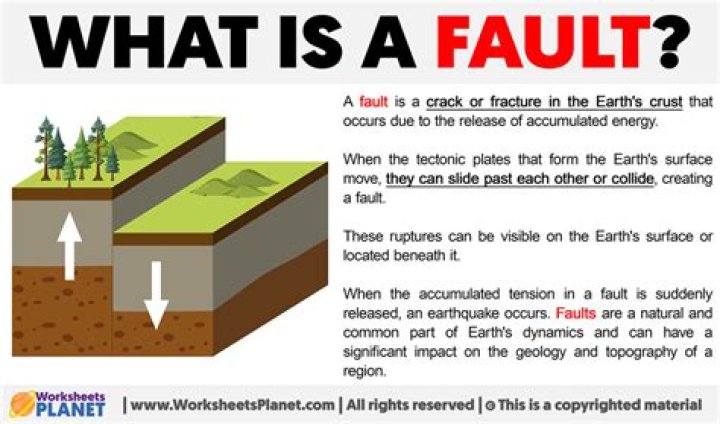 What does fault mean in science terms