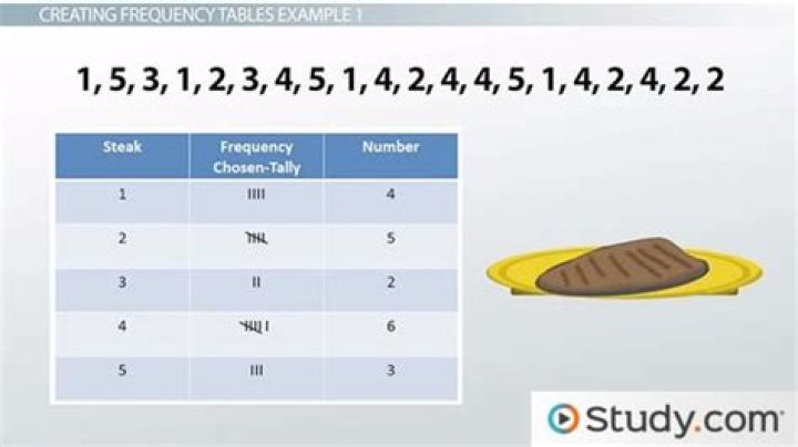 What does frequent mean in math