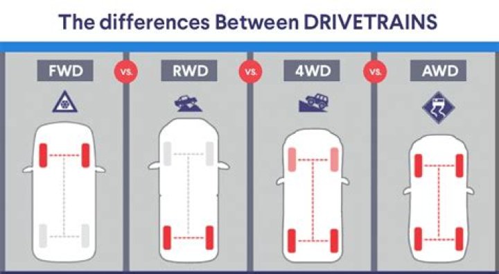 What does FWD mean
