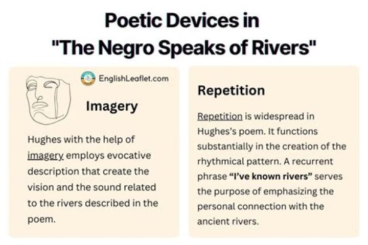What does he compare the rivers to in The Negro Speaks of Rivers