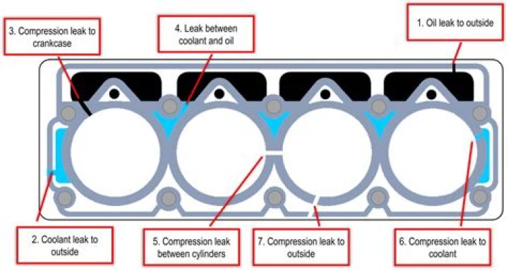 What does head work mean on a car