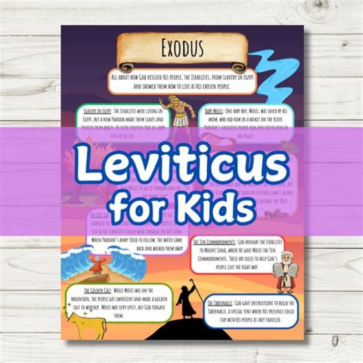 What does Holiness Code in Leviticus is a collection of teachings stand for