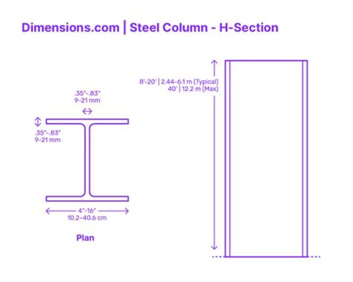 What does HSS stand for in steel