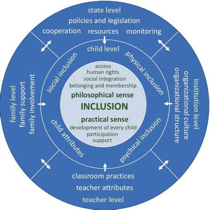 What does inclusive and exclusive mean in probability