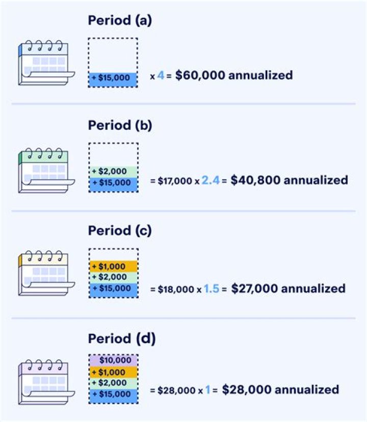 What does installment amount mean