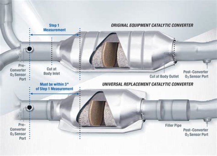 What does it cost to replace catalytic converter