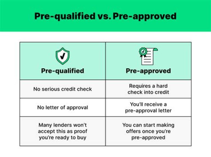 What does it mean to get pre qualified