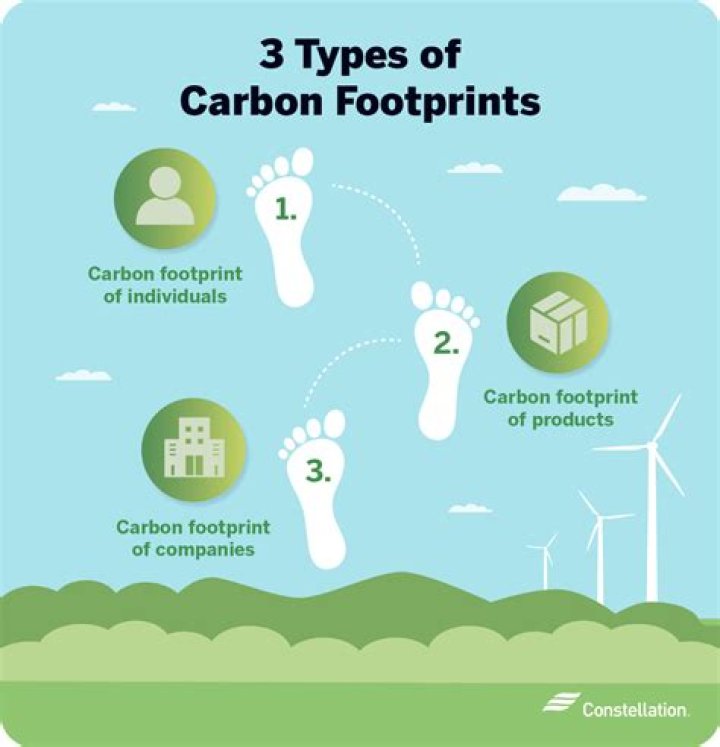 What does it mean to leave a carbon footprint