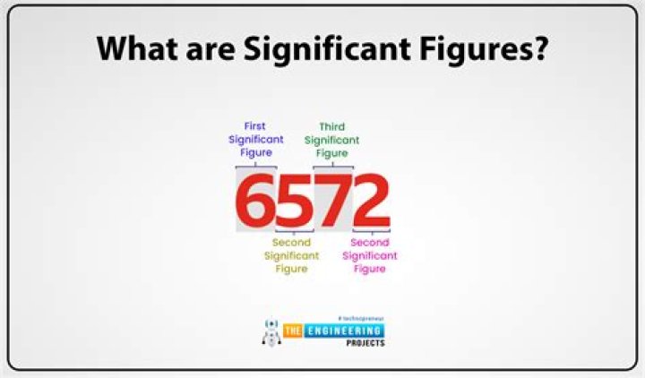 What does it mean to use significant digits