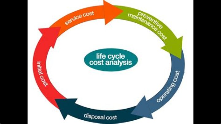 What does life cycle cost mean
