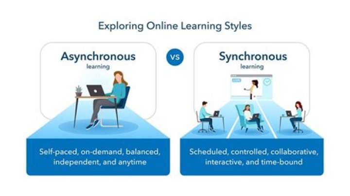What does logging synchronous mean