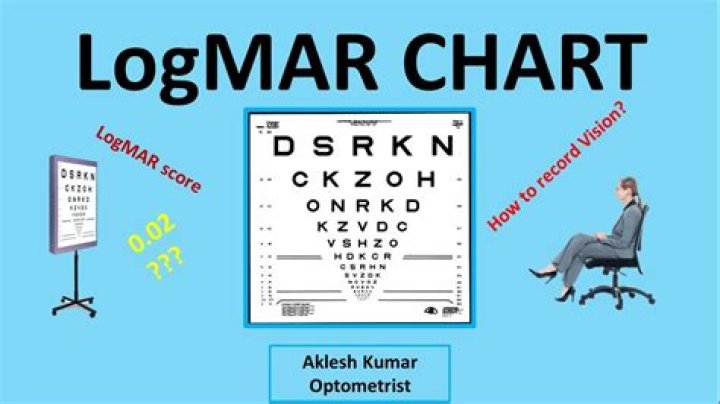 What does LogMAR mean