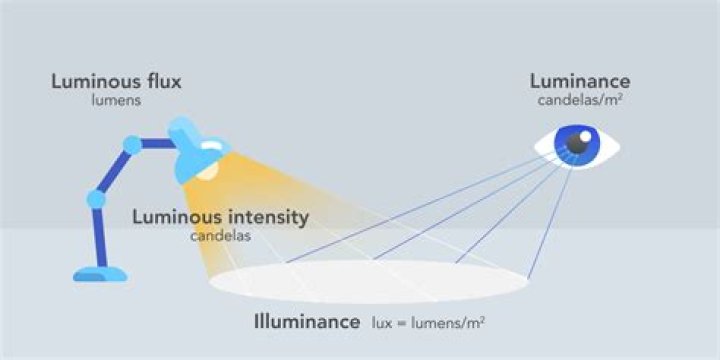 What does luminosity class tell us