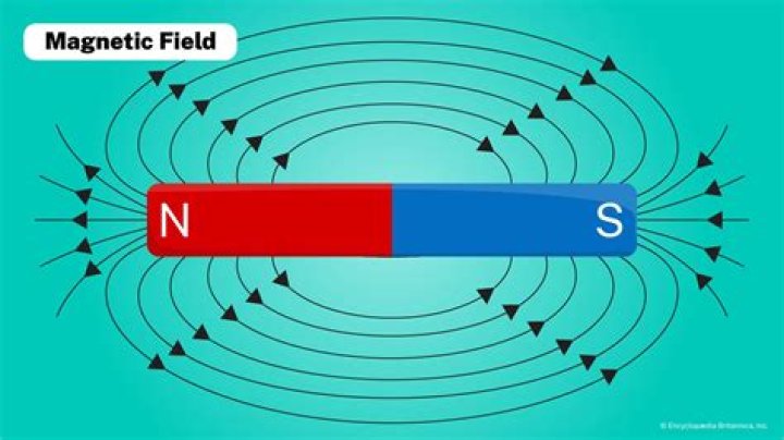 What does magnetic striping tell us