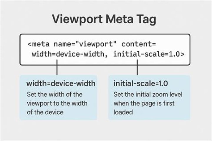 What does meta name viewport mean