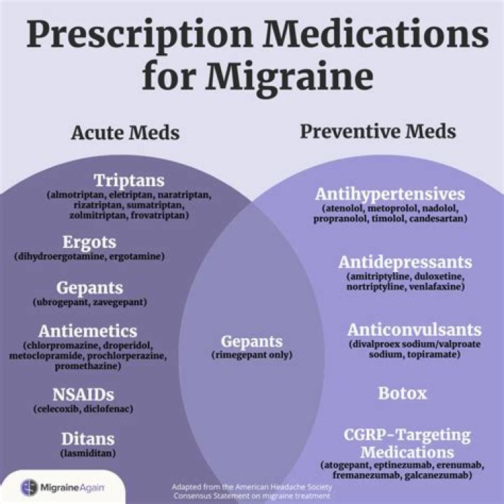 What does migraine prophylaxis mean