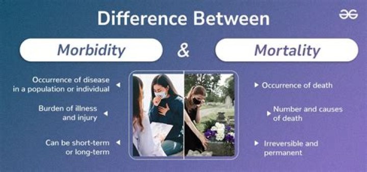 What does morbidity mean in epidemiology