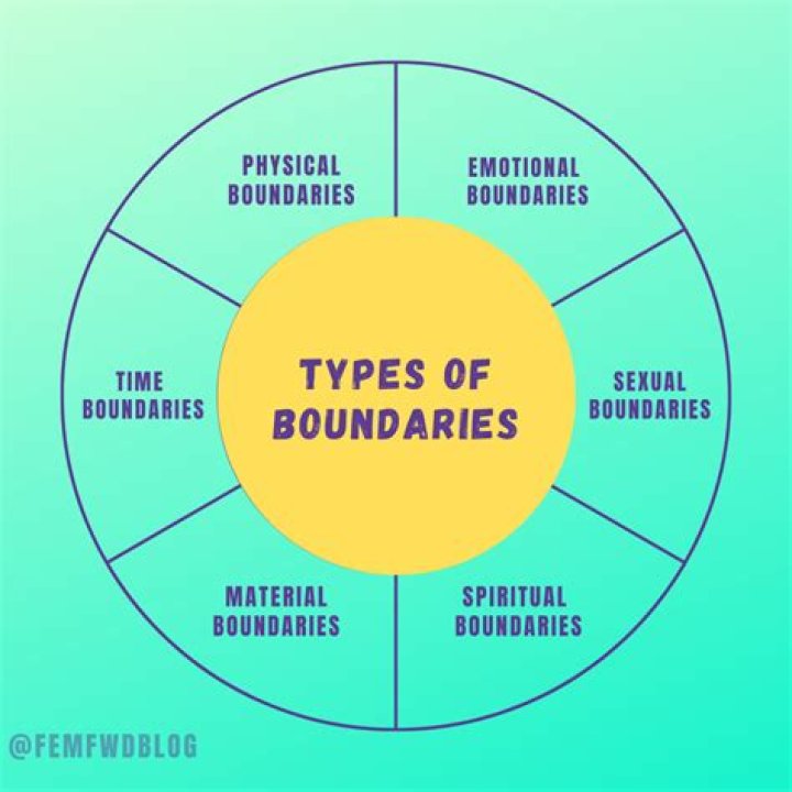What does overstepping your boundaries mean