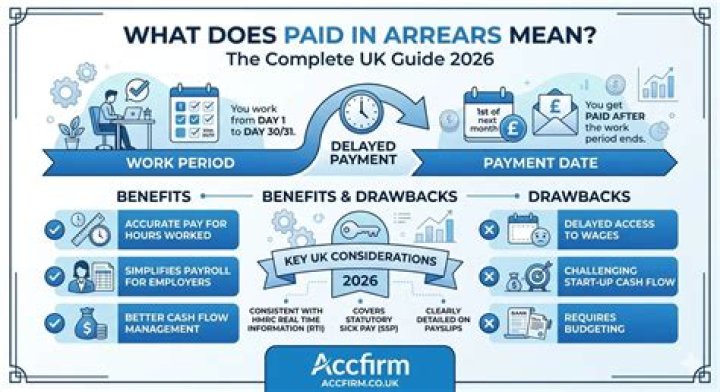 What does paid when paid mean