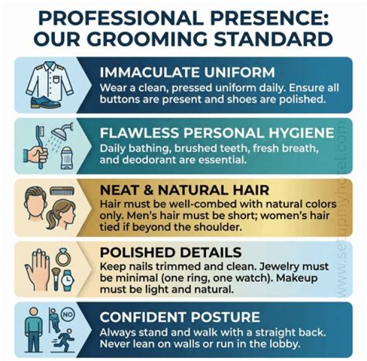 What does personal grooming and hygiene include