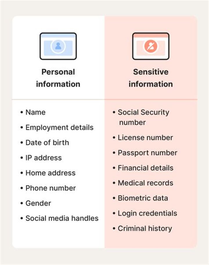 What does personally identifiable information include