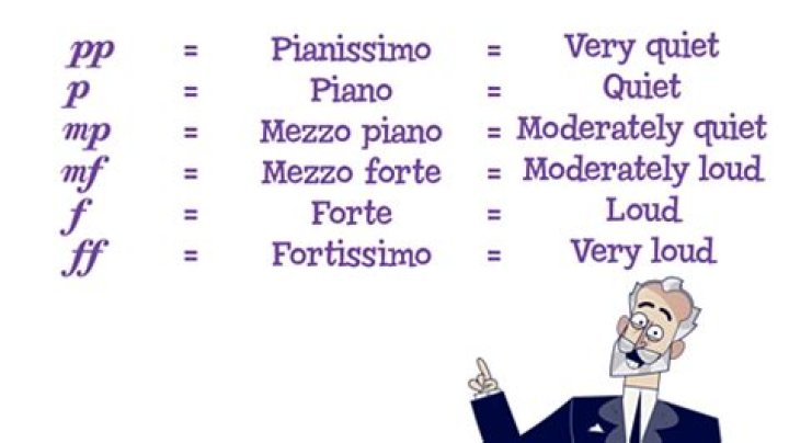 What does PP stand for in piano