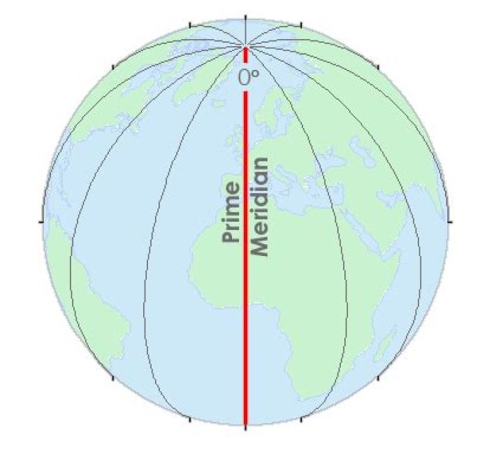 What does Prime Meridian mean in geography