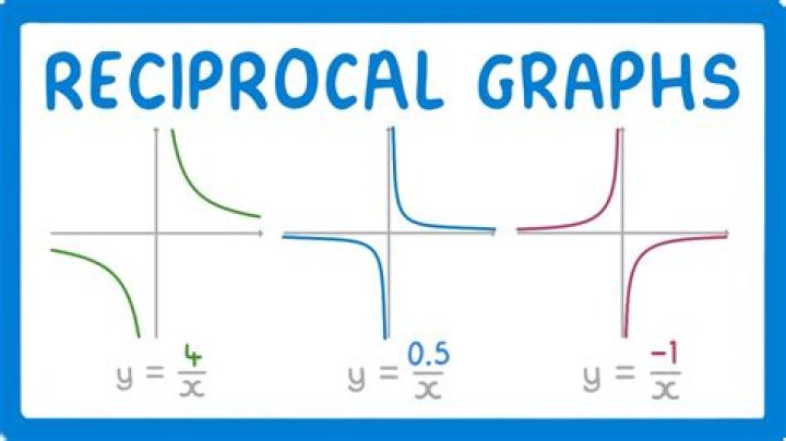 What does reciprocal function mean