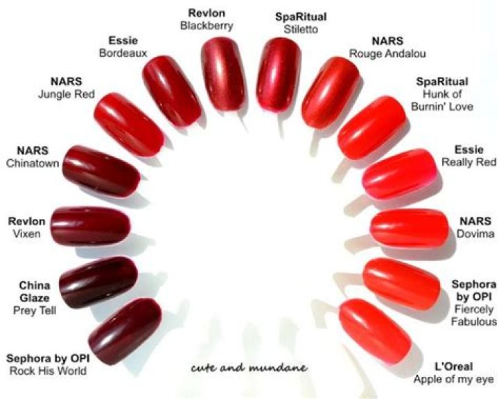 What does red nail polish mean