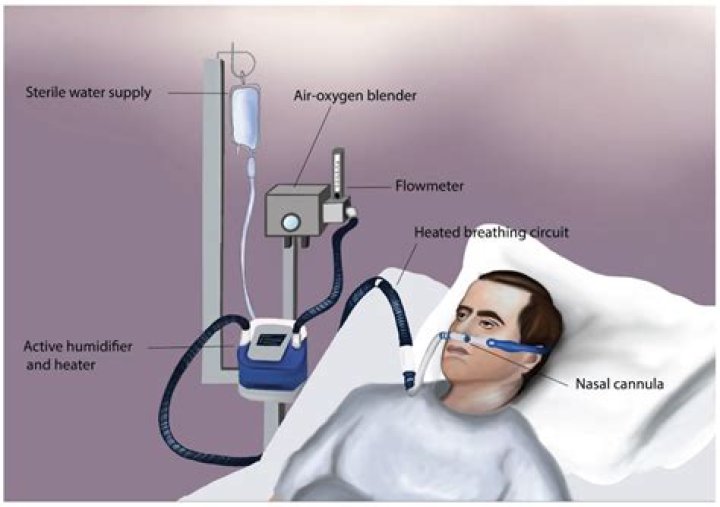 What does refractory to oxygen therapy mean