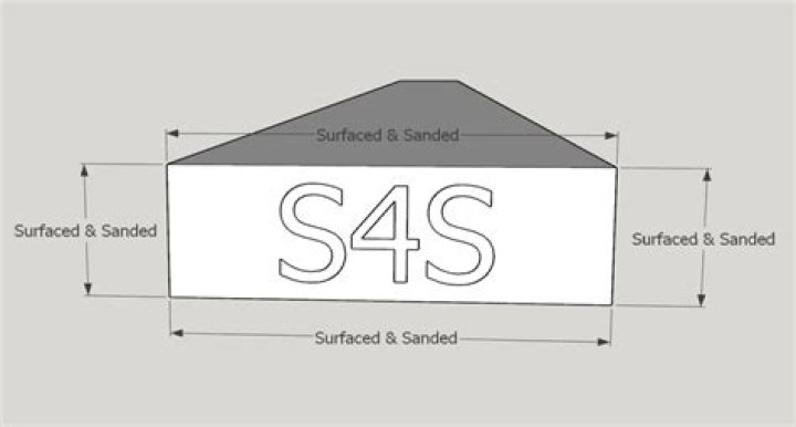 What does s4s stand for