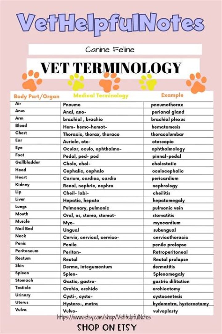 What does SC mean in veterinary terms