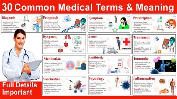What does SC stand for in medical terms
