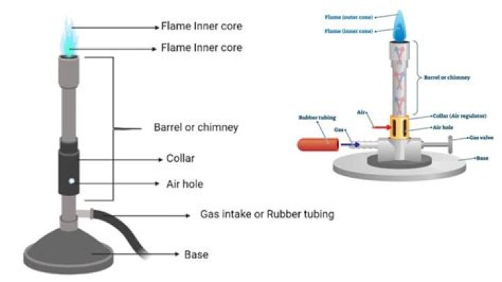 What does searing burner mean