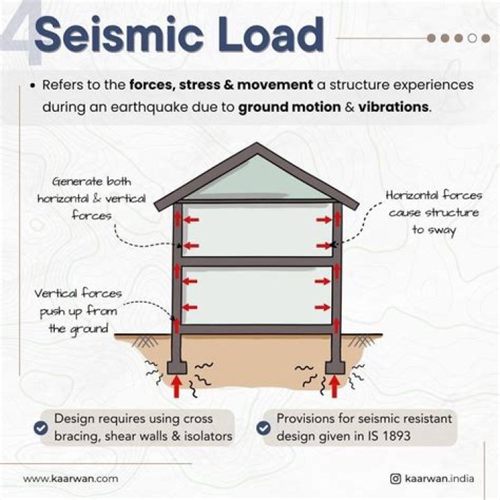 What does seismic retrofit mean