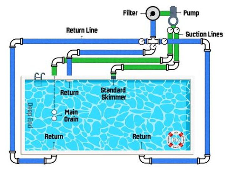 What does Shocking the pool do