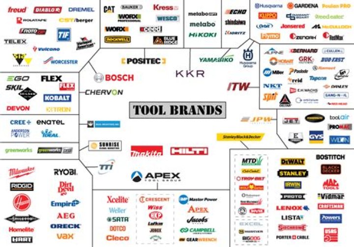 What does Stanley Tools own
