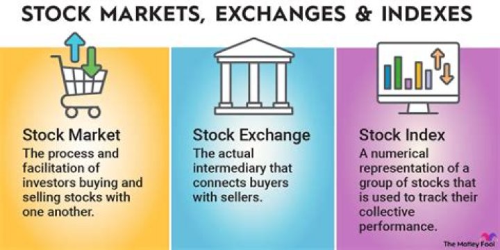 What does stock and trade mean